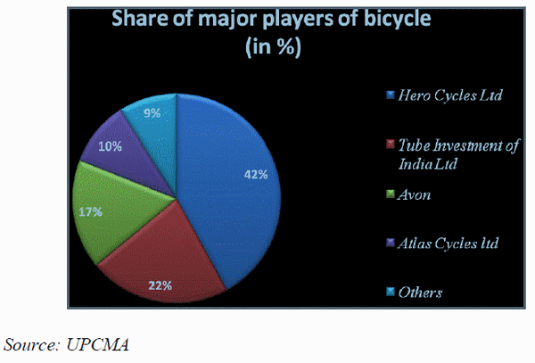 cycle brand
