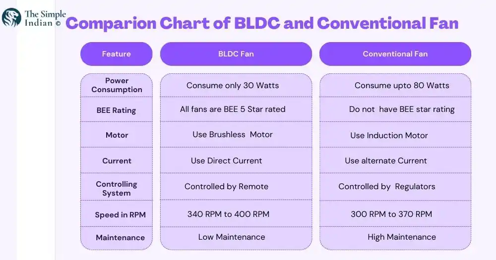 choose BLDC ceiling 