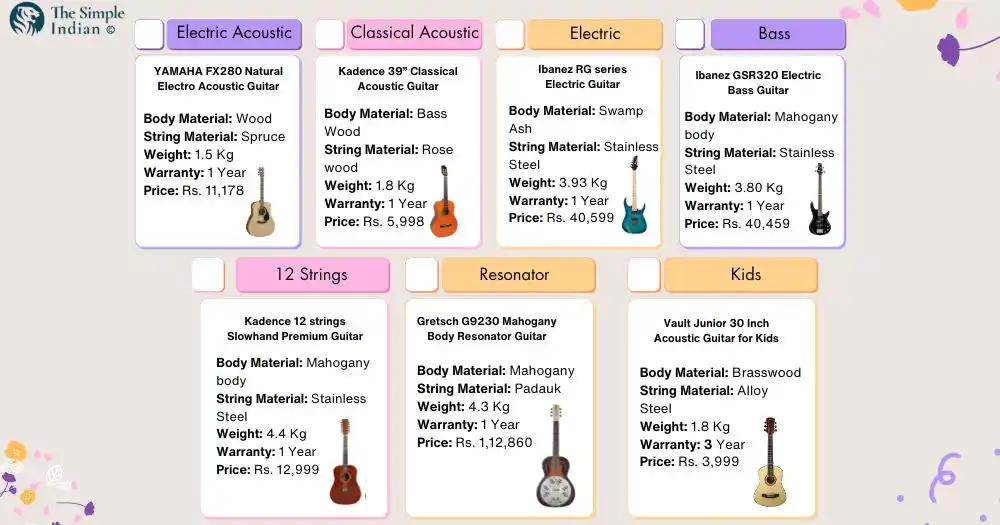 Comparison chart