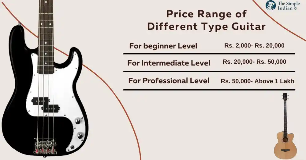 Price Range