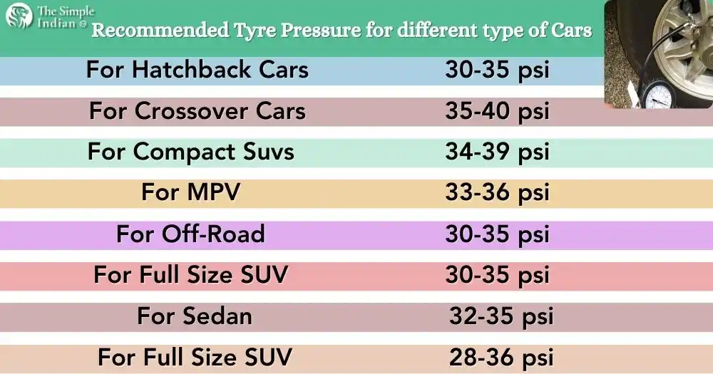 cars on Indian roads