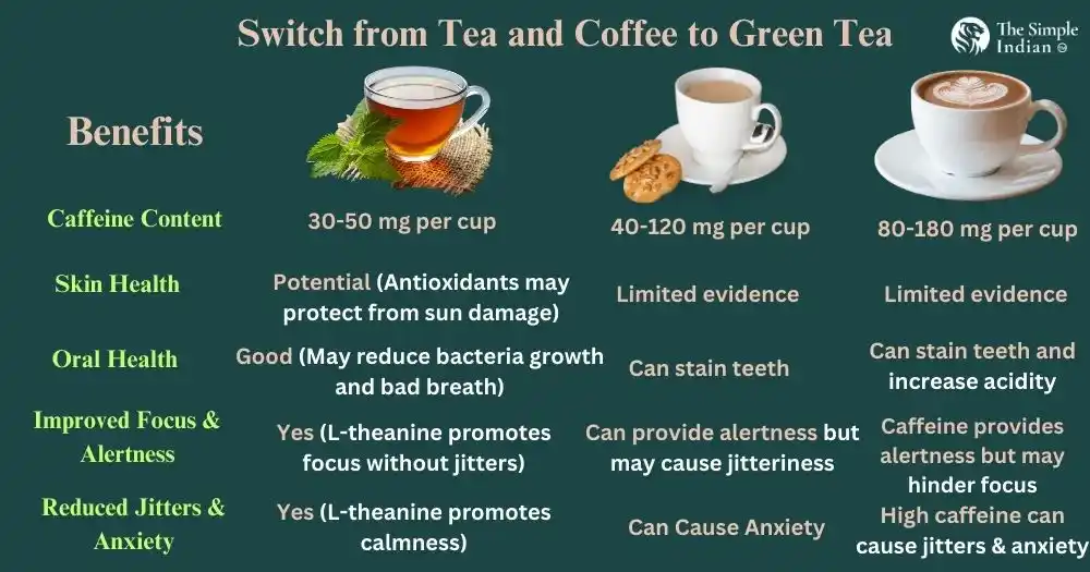 Green Tea: Best Green Tea In India