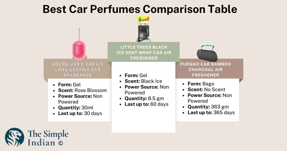 comparison table