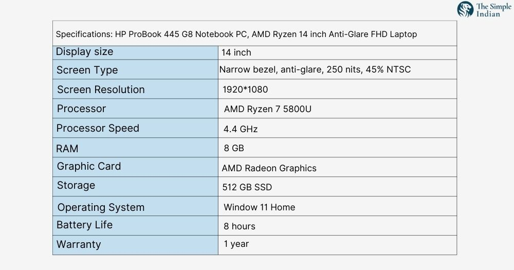 specifications