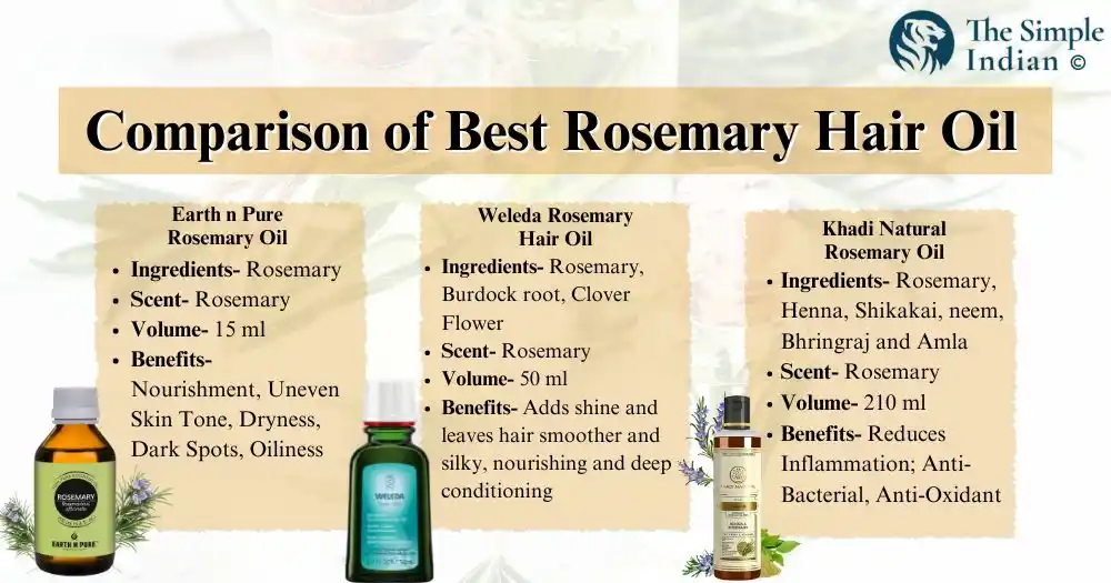 Best Rosemary Oil for Hair Growth: Comparison